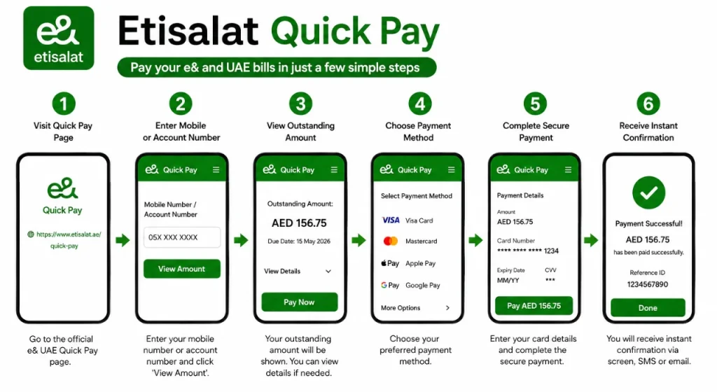 How to Pay Bills Using Etisalat Quick Pay